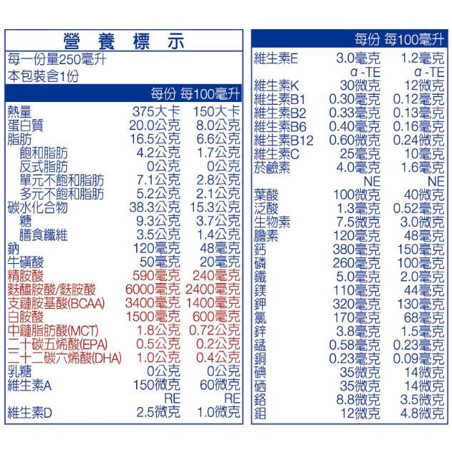 【百仕可】速益復(濃縮營養配方) 250mlx24罐/箱購(加贈2罐) 養復補給 補充能量