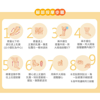 【悠斯晶Yuskin】乳霜 花漾護手霜 隨身包 按壓瓶 悠斯晶A乳霜 Yuskin 悠斯晶乳霜 悠斯晶護手霜