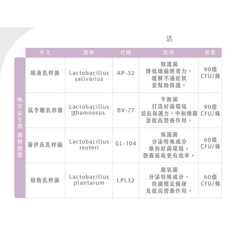 【Ruijia露奇亞】晚安益生菌 65包/袋 添加安定因子芝麻素 200億活菌數 專利鈣鎂D 香甜入睡精神好