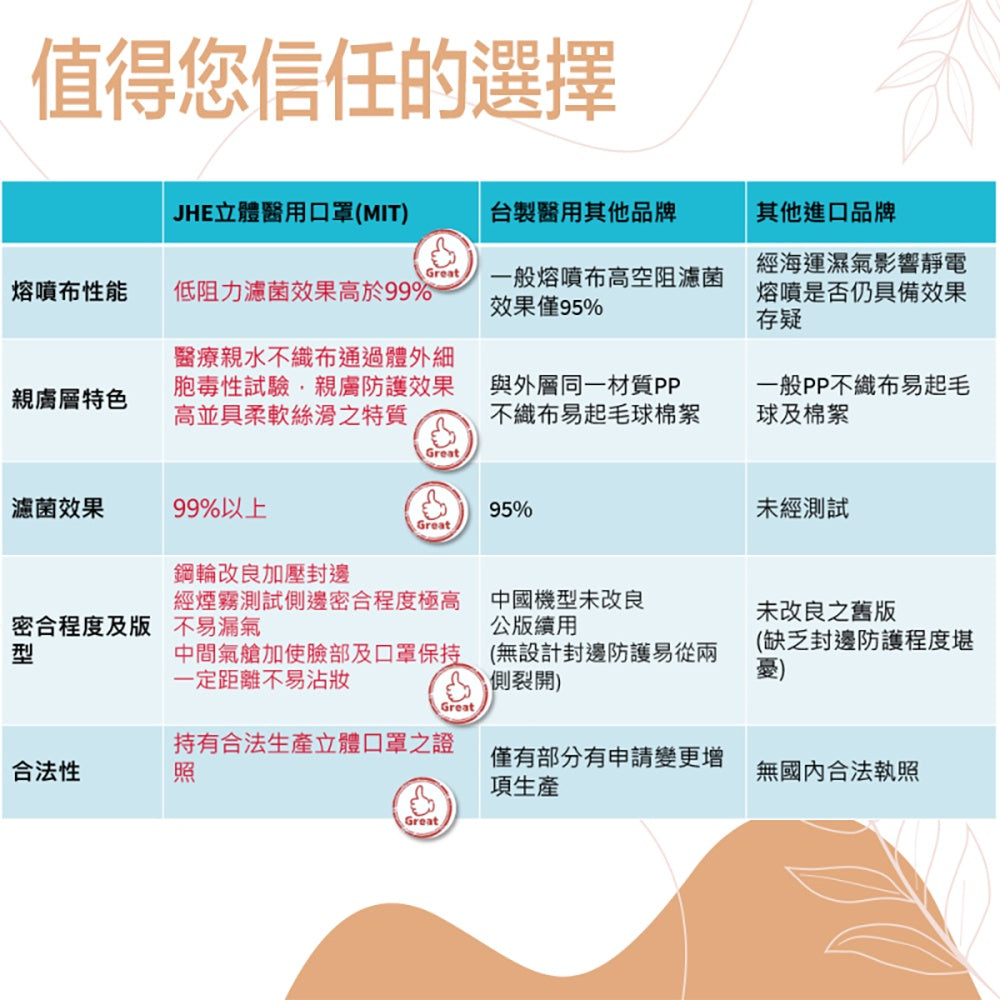 【勁赫】醫療級KF94立體口罩 10片/盒 單片獨立包裝 MIT台灣製 MD雙鋼印 醫用魚型口罩 韓版口罩