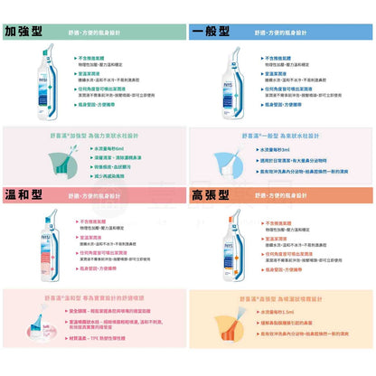 【舒喜滿】洗鼻器 一般型/溫和型/高張型/加強型 四款可選 舒喜滿洗鼻器 PHYSIOMER