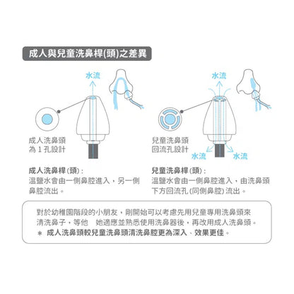 【善維】善鼻脈動式洗鼻器 SH101N (內附洗鼻桿3支+洗鼻鹽20小包) 善鼻洗鼻鹽 善鼻洗鼻器