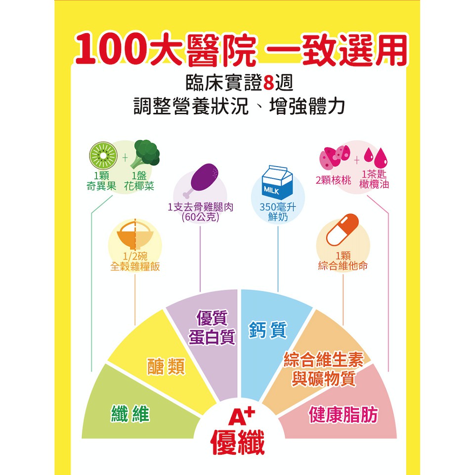 【補體素】優纖A+ 清甜/不甜 237ml 單罐零售 (均衡營養配方)
