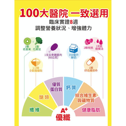 【補體素】優纖A+ 清甜/不甜 237ml 單罐零售 (均衡營養配方)
