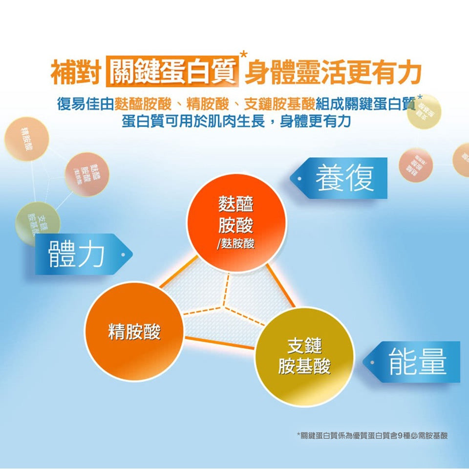 【百仕可】復易佳3000營養素(香草口味) 24罐/箱贈2罐 添加麩醯胺酸 關鍵蛋白質 管灌適用