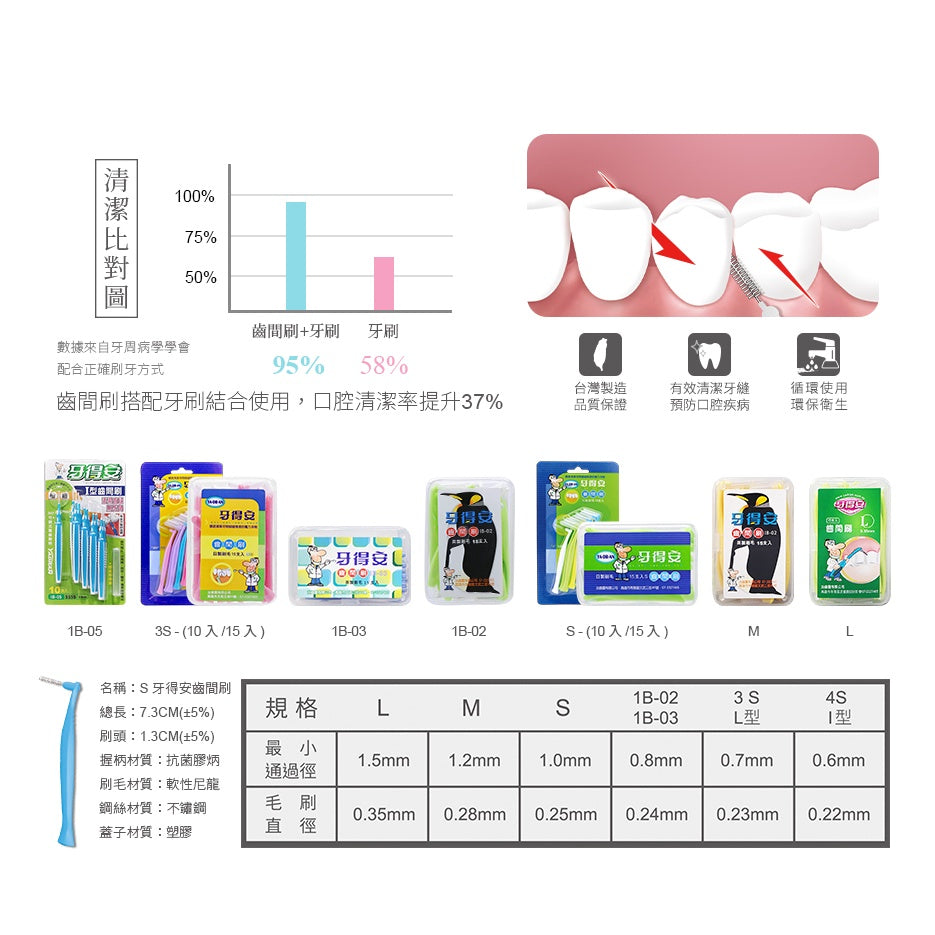 【牙得安】齒間刷 S/SSS 兩種尺寸可選 10支/盒 牙得安齒間刷