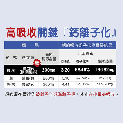 【西德有機】UNICAL優力鈣 微顆粒鈣 60包/盒