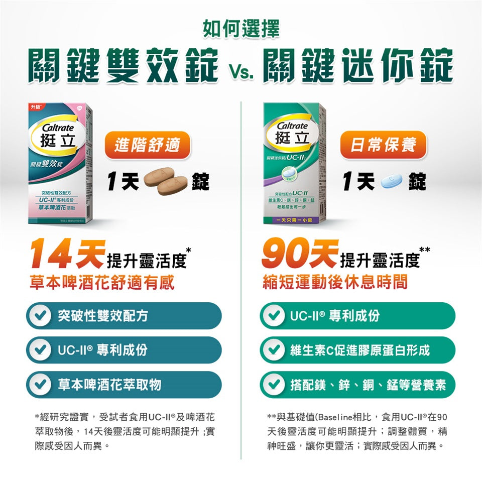 【挺立】關鍵雙效錠 42錠/盒 挺立關鍵雙效錠 UC-II 突破性雙效配方 靈活行動力