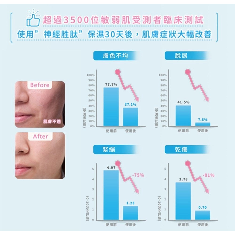 【理膚寶水】多容安極效舒緩修護精華乳 40ml (清爽型/潤澤型)