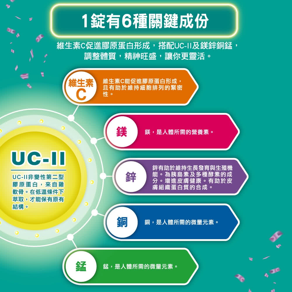 【挺立】關鍵迷你錠 50錠 UC-II 小顆易吞服 添加維生素C 鎂鋅銅錳 多國專利