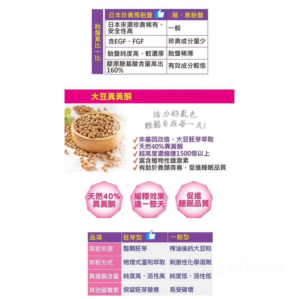 【DAIO大王】日本馬胎盤精粹膠囊 60粒/盒 日本產 輔酵素Q10 蜂王乳 胎盤素 養顏美容