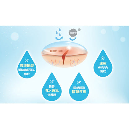 無庫存【3M】Nexcare 龜裂修護凝膠 7mL/瓶 隔絕疼痛 修復傷口 防水 添加天然茶樹精油