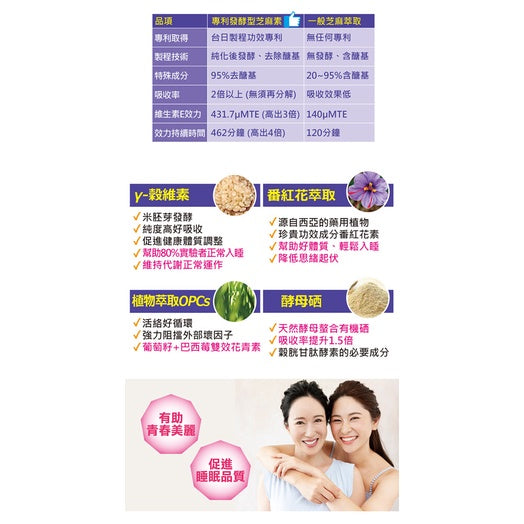 【DAIO大王】專利舒眠賽洛美芝麻素 60粒/盒 日本產 好吸收 提升睡眠品質 專利芝麻素
