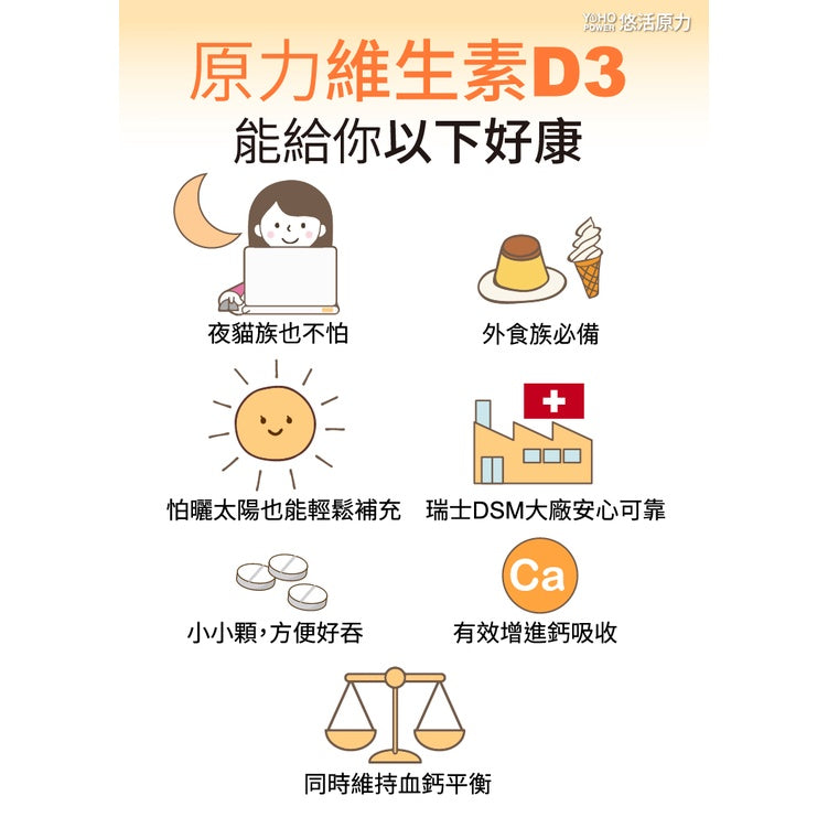 【悠活原力】原力維生素D3 120錠/瓶 非活性 一錠補充每日所需 維他命D3 原廠公司貨