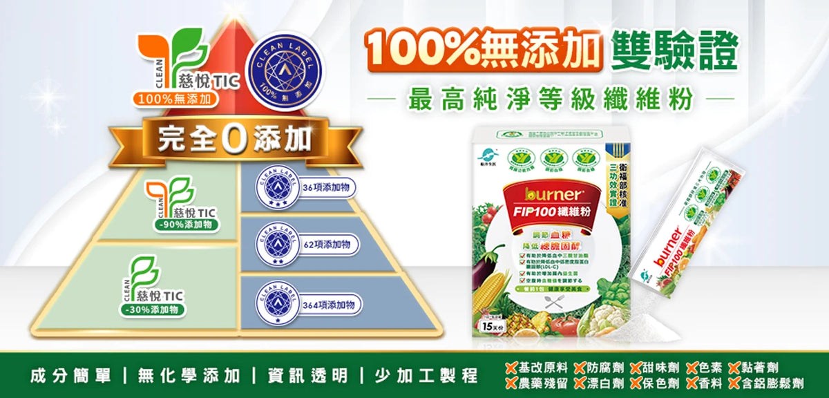 【船井生醫】burner食事纖纖 FIP100纖維粉 30入/盒 調節血脂 胃腸功能改善 調節血糖 商品介紹圖 2