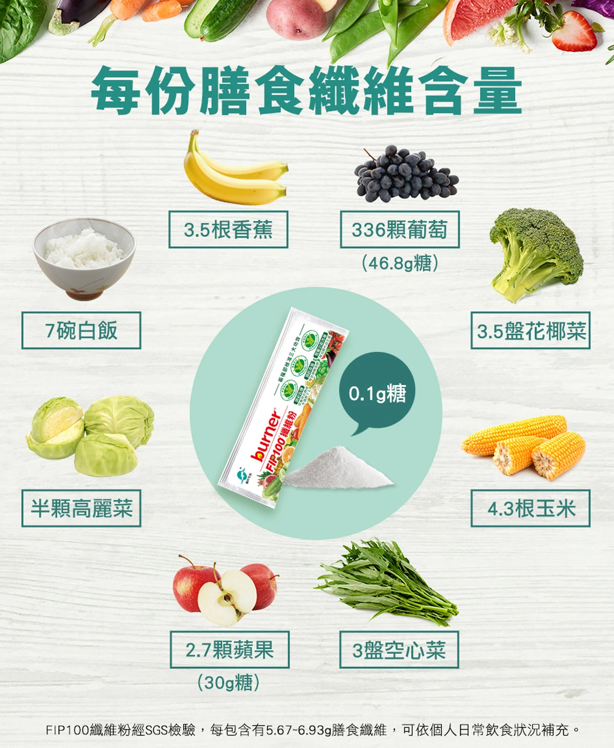 【船井生醫】burner食事纖纖 FIP100纖維粉 30入/盒 調節血脂 胃腸功能改善 調節血糖 商品介紹圖 9
