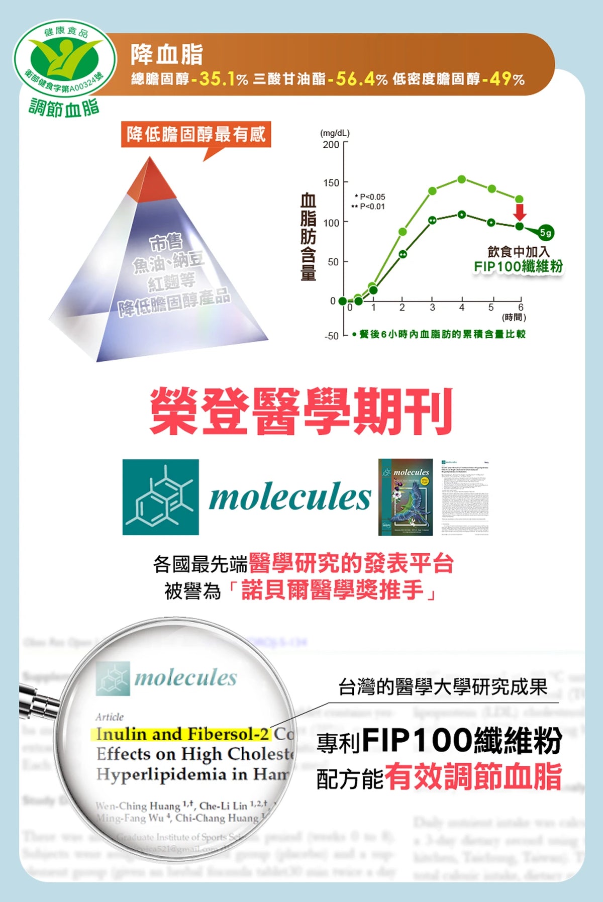 【船井生醫】burner食事纖纖 FIP100纖維粉 30入/盒 調節血脂 胃腸功能改善 調節血糖 商品介紹圖 5