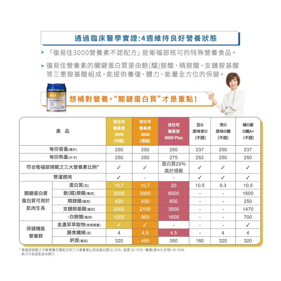 【百仕可】復易佳3000營養素(原味) 24罐/箱購贈2罐 添加麩醯胺酸 關鍵蛋白質 管灌適用