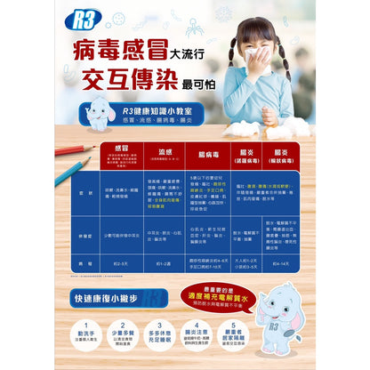 【維維樂】R3活力平衡飲品 R3幼兒活力平衡飲 低滲透壓 電解質 電解水 補水 補充電解質 補充水分 電解飲