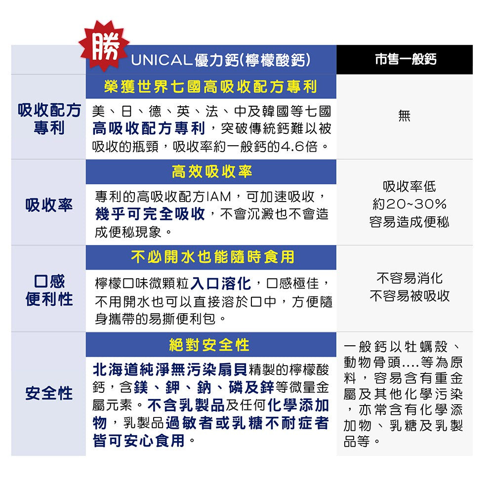 【西德有機】UNICAL優力鈣 微顆粒鈣 60包/盒