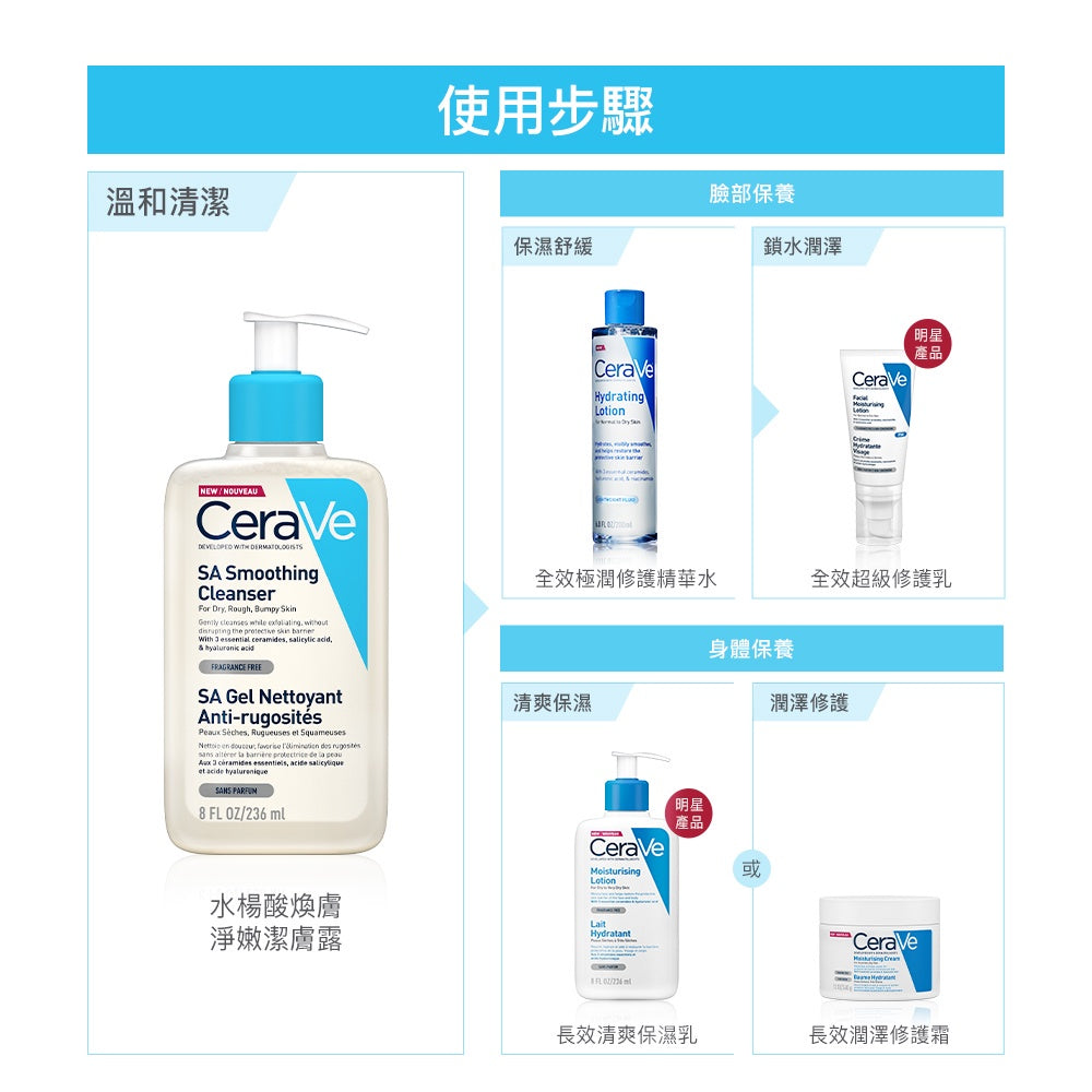 【CeraVe】適樂膚 水楊酸煥膚淨嫩潔膚露 (改善乾燥粗糙顆粒) 473ml/236ml 泡沫質地