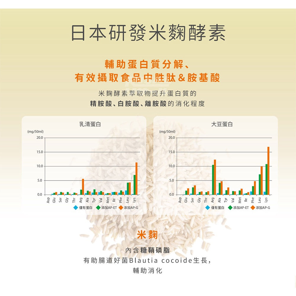 【小兒利撒爾】食欲向上 蔬果消化酵素 45包/盒 日本製造 野菜Mix 日本米麴酵素
