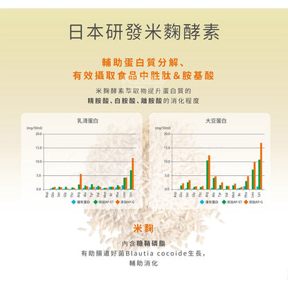 【小兒利撒爾】食欲向上 蔬果消化酵素 45包/盒 日本製造 野菜Mix 日本米麴酵素