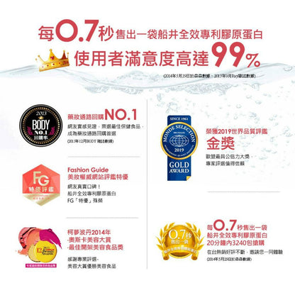 【船井生醫】全效專利膠原蛋白EX 28日份 (升級) 142國專利 小分子好吸收 透亮賦活 飽水潤澤