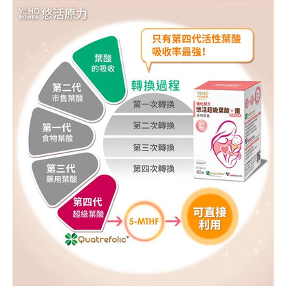 【悠活原力】超級葉酸+鐵(甘氨酸亞鐵)植物膠囊 60粒/盒 孕婦 孕媽咪 懷孕 助孕 素食