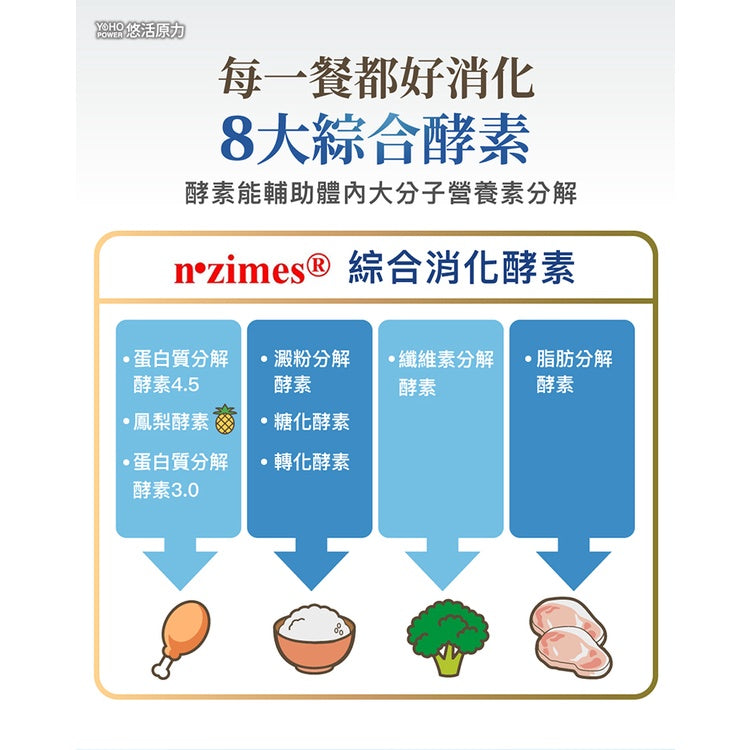 【悠活原力】YOHO敏立清乳鐵蛋白益生菌 60入/盒 敏立清 兒童益生菌 升級乳鐵配方 YOYO升級版