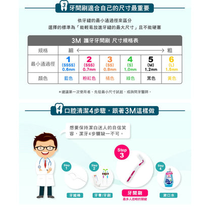 【3M】護牙牙間刷 全系列 (I型/L型) 4入裝 共12款 SSS SS S M L 台灣製造 3M牙間刷