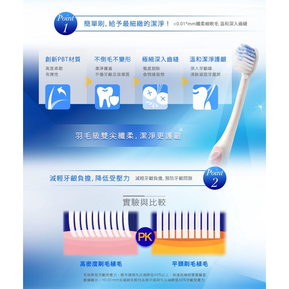 【刷樂】極薄深潔牙刷 3入/組 德國專利刷毛 刷樂牙刷 雙尖極細軟毛 刷樂極薄系列