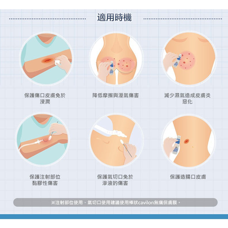 【3M】無痛保膚膜 透氣防水 3M保膚膜 持續保護皮膚長達72小時 抗水洗