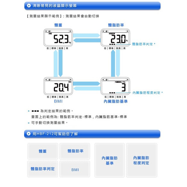 【OMRON歐姆龍】HBF-212 體重體脂計 白色/藍色/粉色 原廠保固一年 台灣公司貨
