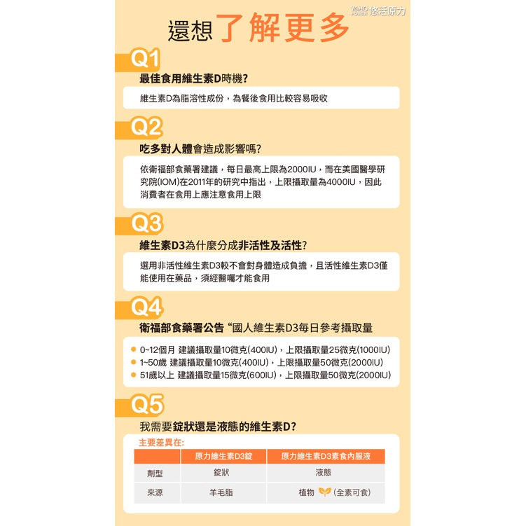 【悠活原力】原力維生素D3 120錠/瓶 非活性 一錠補充每日所需 維他命D3 原廠公司貨
