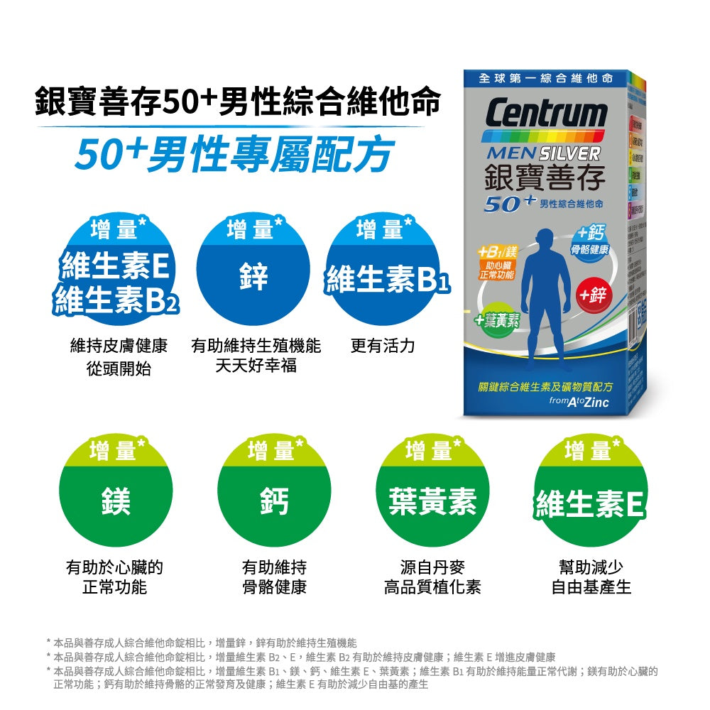 【銀寶善存】50+男性綜合維他命 120+30錠/65錠 男性專屬配方 銀寶善存維他命