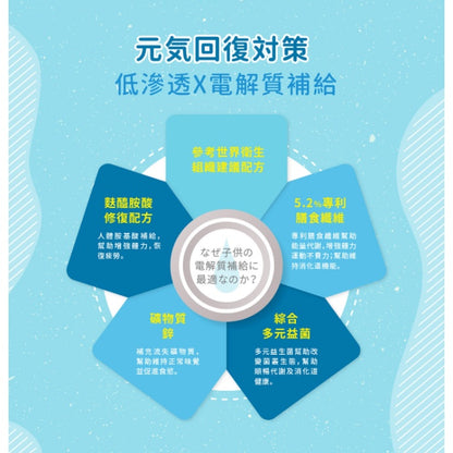 【小兒利撒爾】元氣回復 電解沖泡飲 20包/盒 多元補給複合配方 迅速補充水份電解質 電解飲