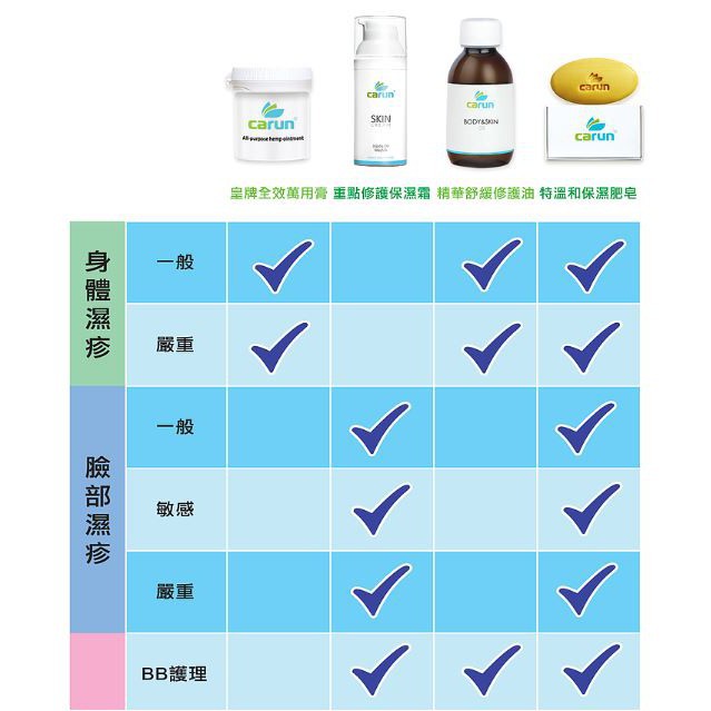【卡倫CARUN】特溫保濕肥皂 100g/盒 免運 嬰兒孕婦可用 敏感肌適用