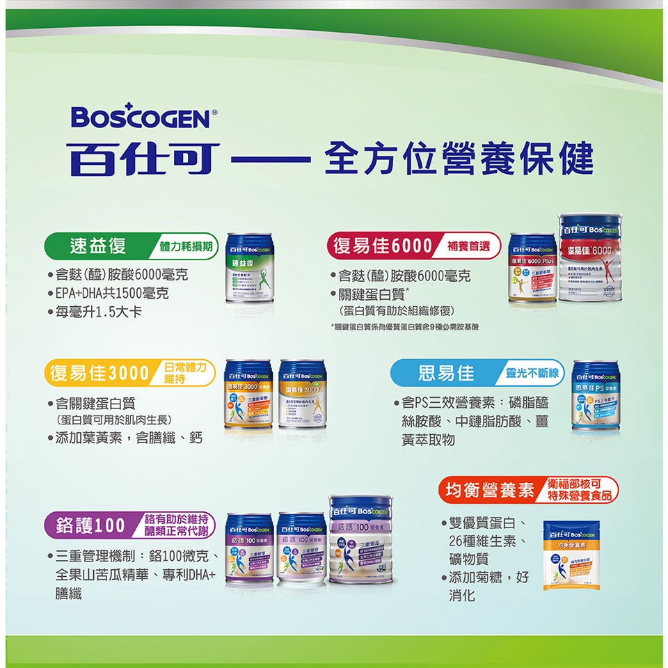【百仕可】速益復(濃縮營養配方) 250mlx24罐/箱購(加贈2罐) 養復補給 補充能量