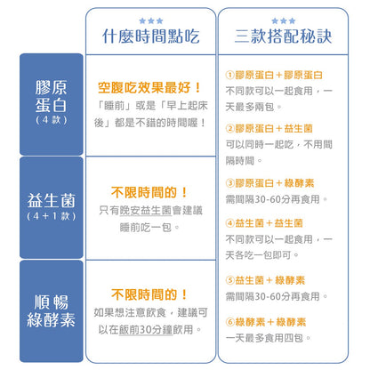 【Ruijia露奇亞】優質純淨膠原蛋白 30包/盒 補充包 百分百純天然 小分子好吸收 無人工添加物