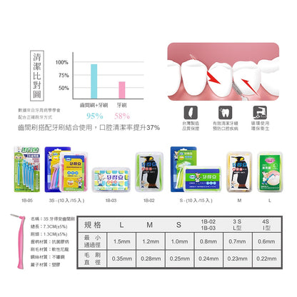 【牙得安】齒間刷 S/SSS 兩種尺寸可選 10支/盒 牙得安齒間刷