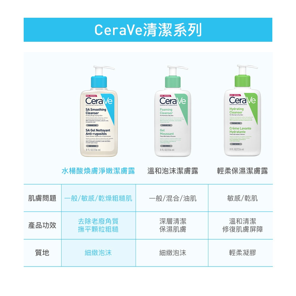 【CeraVe】適樂膚 水楊酸煥膚淨嫩潔膚露 (改善乾燥粗糙顆粒) 473ml/236ml 泡沫質地