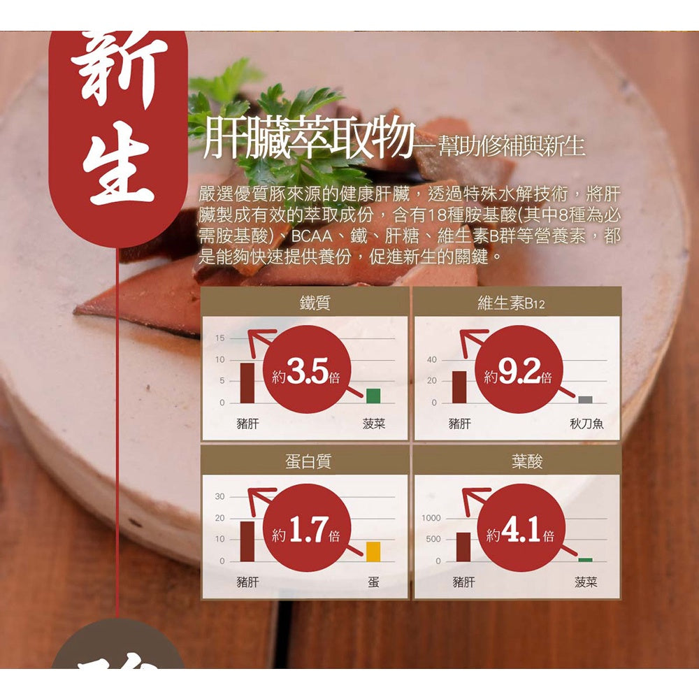 【IKOR醫珂】和漢 甘爽薑黃肝精錠 30包/盒 日本製 秋薑黃萃取 調節代謝力 添加大和黑蜆精