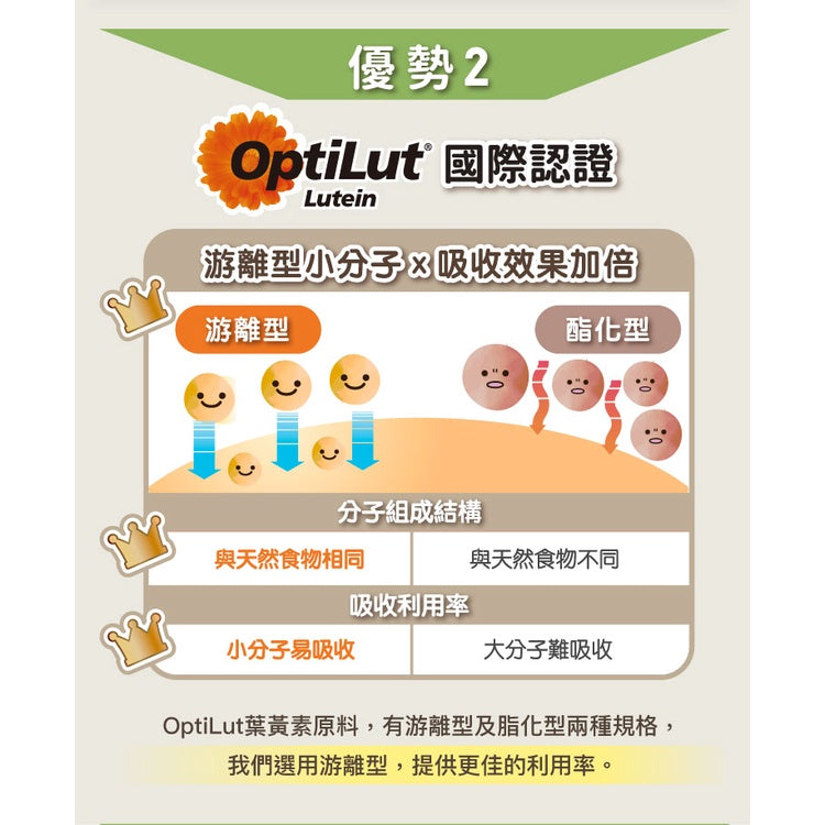 【悠活原力】悠活葉黃素+蝦紅素植物膠囊 (全素款) 30粒/瓶 金盞花萃取 營養補給 晶亮守護 超臨界萃取