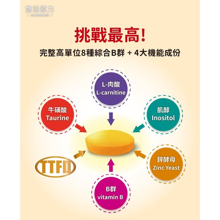 【悠活原力】緩釋長效綜合維生素B群 60粒/瓶 緩釋膜衣錠 長效8小時緩慢釋放 TTFD B12 原力B群