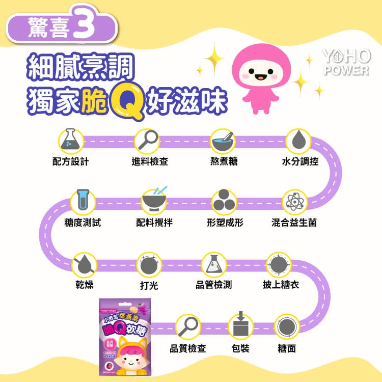 【悠活原力】小悠活兒童脆Q軟糖 柳橙C軟糖/益生菌軟糖/葉黃素軟糖 兒童軟糖 小悠活軟糖 機能軟糖 三款可選