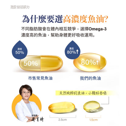 【悠活原力】80%深海黃金魚油軟膠囊 60粒/瓶 天然rTG形式 超臨界萃取技術 西班牙Solutex大廠