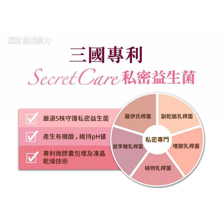 【悠活原力】蔓越莓私密益生菌植物膠囊 60粒/瓶 高濃縮蔓越莓萃取 專利益生菌 私密保養