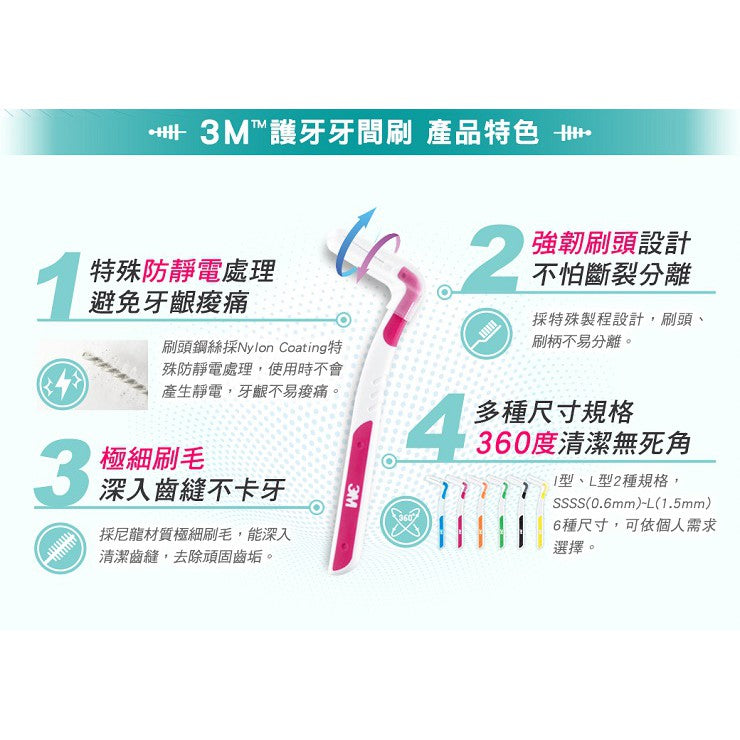 【3M】護牙牙間刷 全系列 (I型/L型) 4入裝 共12款 SSS SS S M L 台灣製造 3M牙間刷