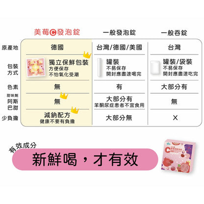 【雲揚生技】維他命發泡錠系列 4顆/排 美莓C500/維他命D3/電解質/綜合維他命 獨立保鮮包 德國進口